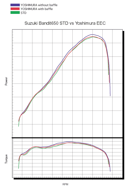 GSF 650 Bandit Yoshimura GSF 650 Bandit Yoshimura